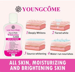 YOUNGCOME 60ml Face Body Whitening Lotion Underarm Brightening Private Underarm Body Cream Legs Whitening Parts